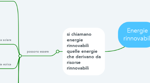 Mind Map: Energie rinnovabili