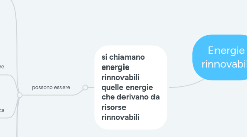 Mind Map: Energie rinnovabili