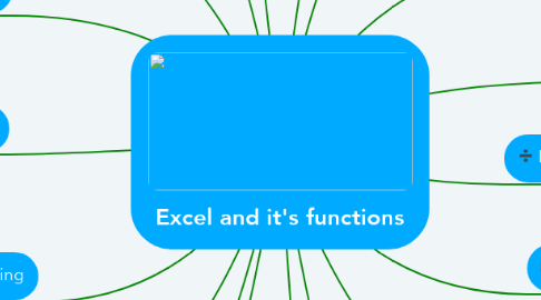 Mind Map: Excel and it's functions