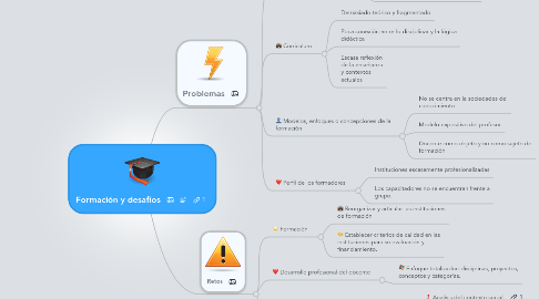 Mind Map: Formación y desafíos