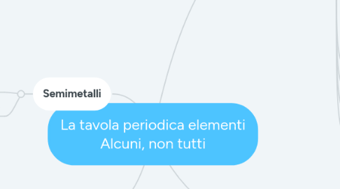 Mind Map: La tavola periodica elementi Alcuni, non tutti