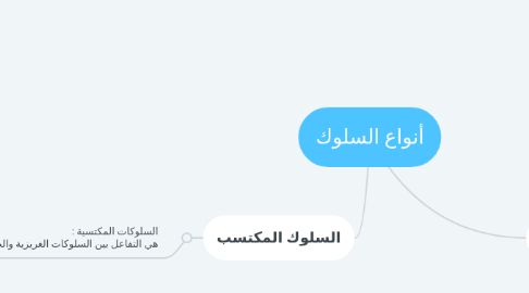 Mind Map: أنواع السلوك