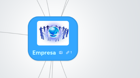 Mind Map: Empresa