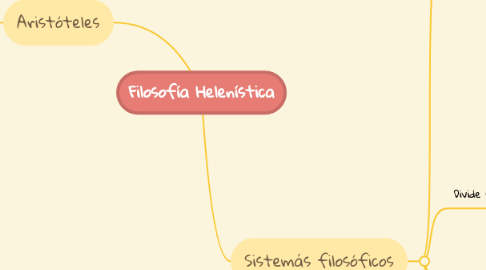 Mind Map: Filosofía Helenística