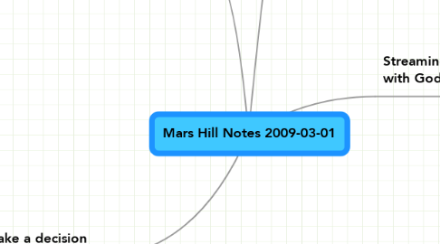Mind Map: Mars Hill Notes 2009-03-01