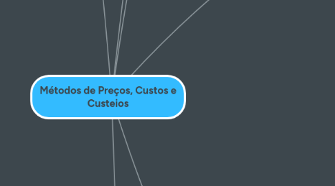 Mind Map: Métodos de Preços, Custos e Custeios