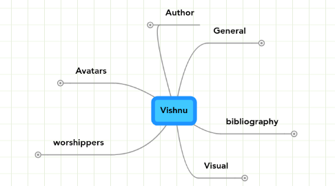 Mind Map: Vishnu