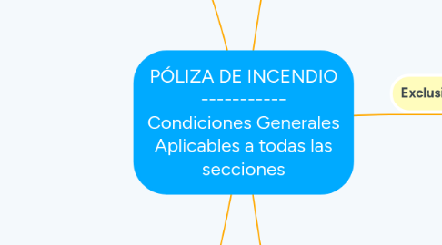 Mind Map: PÓLIZA DE INCENDIO ----------- Condiciones Generales Aplicables a todas las secciones