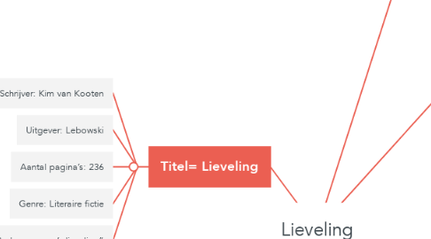 Mind Map: Lieveling
