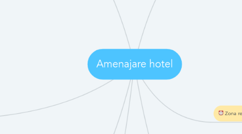 Mind Map: Amenajare hotel