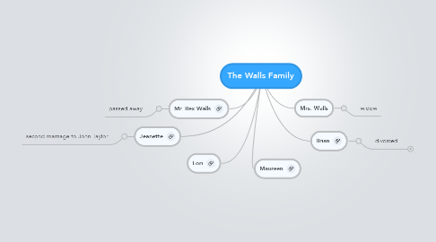 Mind Map: The Walls Family