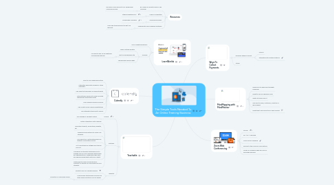 Mind Map: The Simple Tools Needed To An Online Training Business