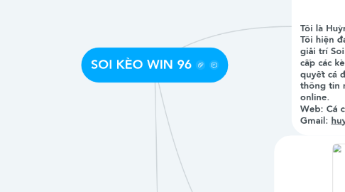 Mind Map: SOI KÈO WIN 96
