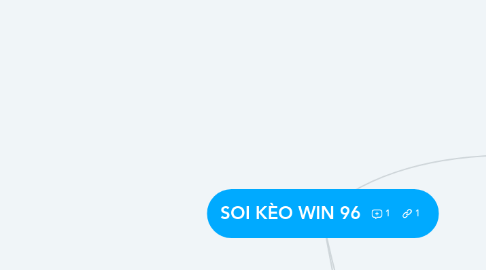 Mind Map: SOI KÈO WIN 96