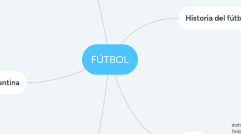 Mind Map: FÚTBOL