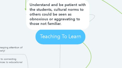 Mind Map: Teaching To Learn