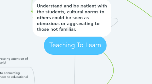 Mind Map: Teaching To Learn