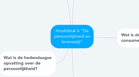 Mind Map: Hoofdstuk 6 "De persoonlijkheid en levensstijl"