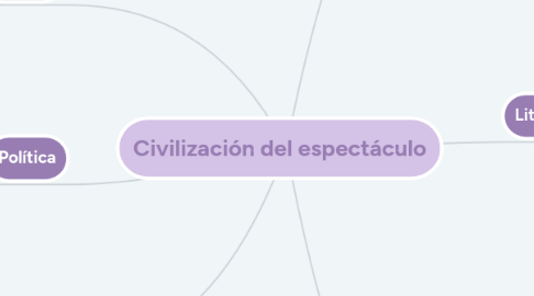 Mind Map: Civilización del espectáculo