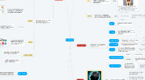 Mind Map: SEMANTICA