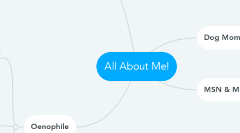 Mind Map: All About Me!