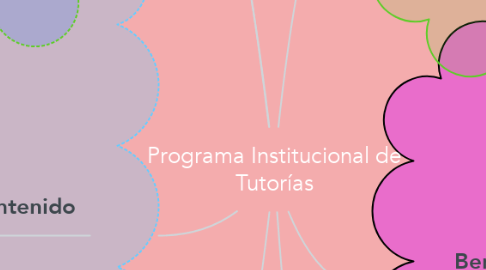 Mind Map: Programa Institucional de Tutorías