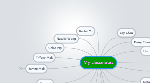 Mind Map: My classmates