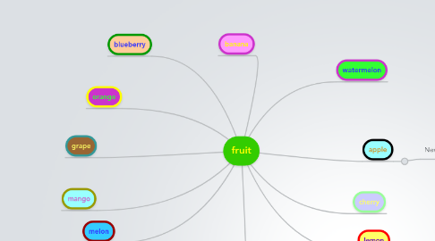 Mind Map: fruit