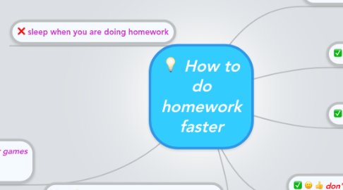 Mind Map: How to do homework faster