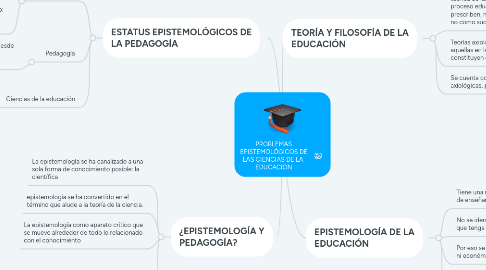 Mind Map: PROBLEMAS EPISTEMOLÓGICOS DE LAS CIENCIAS DE LA EDUCACIÓN
