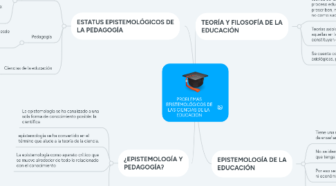 Mind Map: PROBLEMAS EPISTEMOLÓGICOS DE LAS CIENCIAS DE LA  EDUCACIÓN