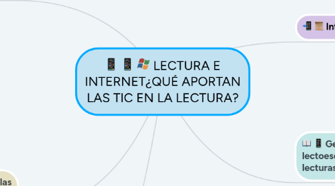 Mind Map: LECTURA E INTERNET¿QUÉ APORTAN LAS TIC EN LA LECTURA?