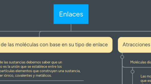Mind Map: Enlaces