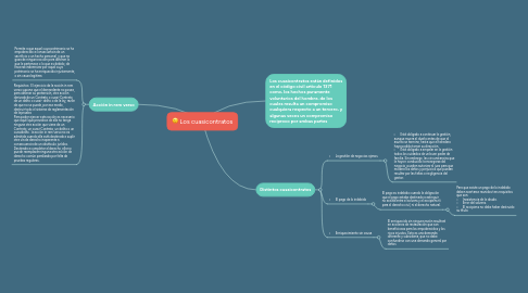 Mind Map: Los cuasicontratos