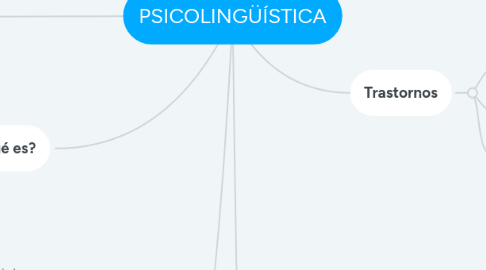 Mind Map: PSICOLINGÜÍSTICA