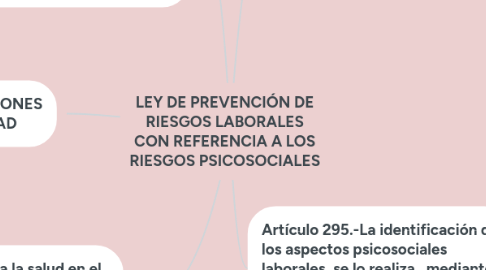 Mind Map: LEY DE PREVENCIÓN DE RIESGOS LABORALES CON REFERENCIA A LOS RIESGOS PSICOSOCIALES