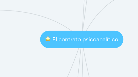 Mind Map: El contrato psicoanalítico