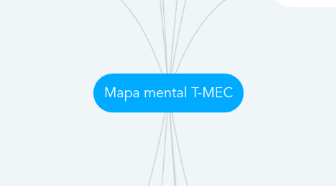 Mind Map: Mapa mental T-MEC