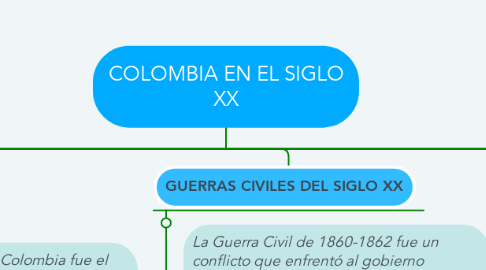 Mind Map: COLOMBIA EN EL SIGLO XX