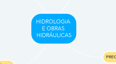 Mind Map: HIDROLOGIA  E OBRAS  HIDRÁULICAS
