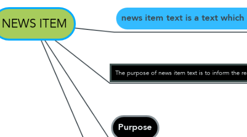 Mind Map: NEWS ITEM
