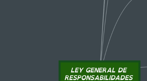 Mind Map: LEY GENERAL DE  RESPONSABILIDADES  ADMINISTRATIVAS