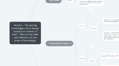 Mind Map: Anaelle - “Accepting knowledge claims always involves an element of trust.” Discuss this claim with reference to two areas of knowledge.