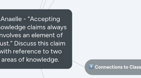 Mind Map: Anaelle - “Accepting knowledge claims always involves an element of trust.” Discuss this claim with reference to two areas of knowledge.