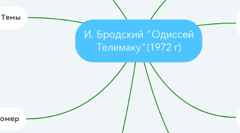 Mind Map: И. Бродский "Одиссей Телемаку"(1972 г)