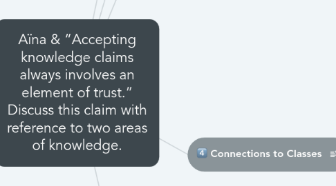 Mind Map: Aïna & “Accepting knowledge claims always involves an element of trust.” Discuss this claim with reference to two areas of knowledge.