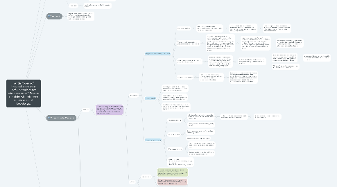 Mind Map: Yanda  “Areas of knowledge are most useful in combination with each other.” Discuss this claim with reference to two areas of knowledge.