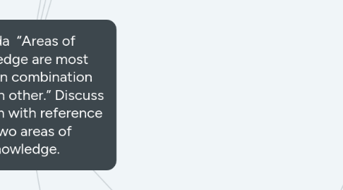 Mind Map: Yanda  “Areas of knowledge are most useful in combination with each other.” Discuss this claim with reference to two areas of knowledge.