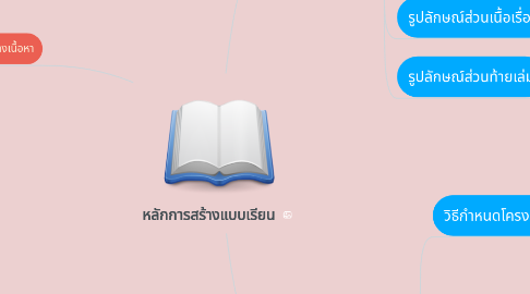 Mind Map: หลักการสร้างแบบเรียน