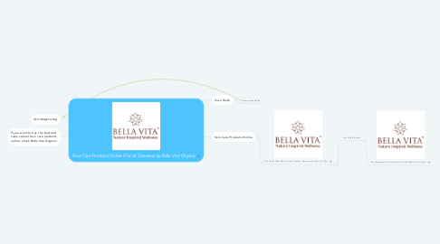 Mind Map: Face Care Products Online | Facial Cleansers by Bella Vita Organic